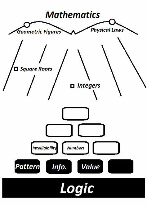 Paradigm Example