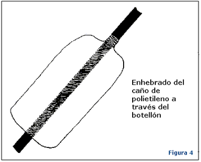 Megapost "Cómo hacer?" Proyectos ecológicos Megapost "Cómo hacer?" Proyectos ecológicos