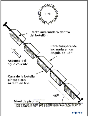 Proyecto Proyecto