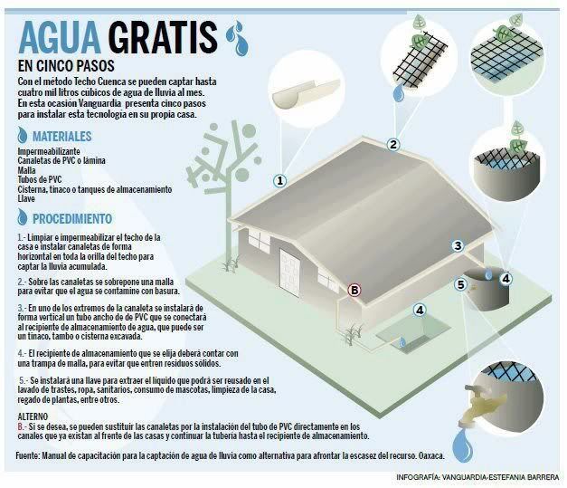 Megapost "Cómo hacer?" Proyectos ecológicos Megapost "Cómo hacer?" Proyectos ecológicos