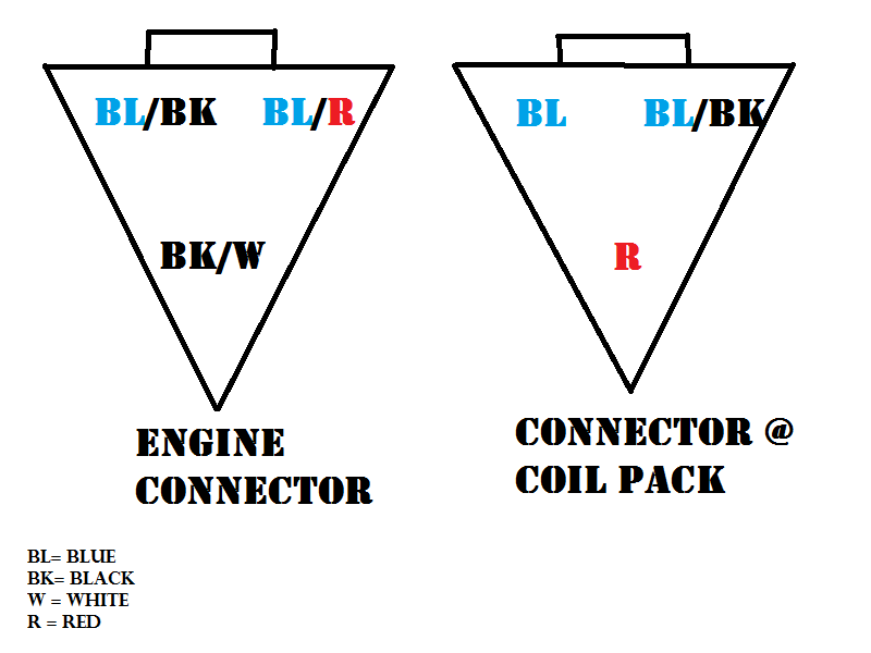 2g Coil Pack Wiring - DSM Forums: Mitsubishi Eclipse, Plymouth Laser
