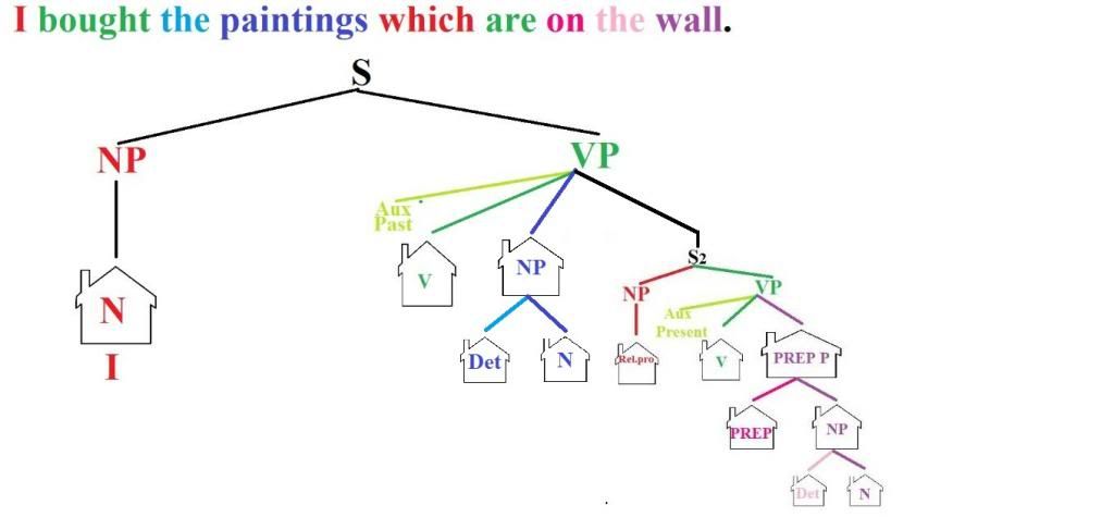 sentence-tree-diagram-illustrated-with-pictures-suitable-for-kids