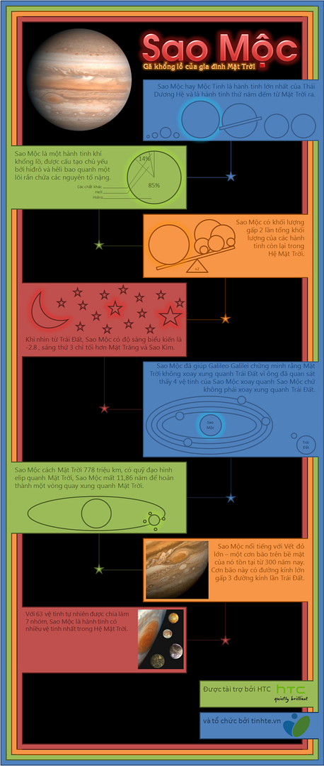 [Thi Infographic] Sao Mộc - Gã khổng lồ của gia đình Mặt Trời