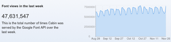 Cabin Font Stats