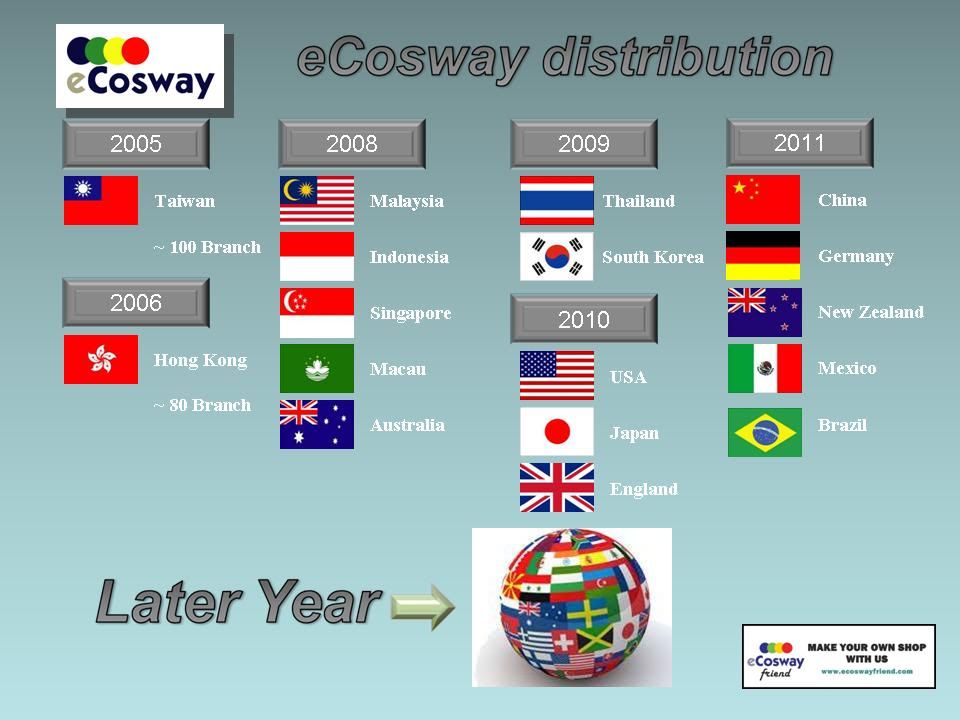eCosway distribution
