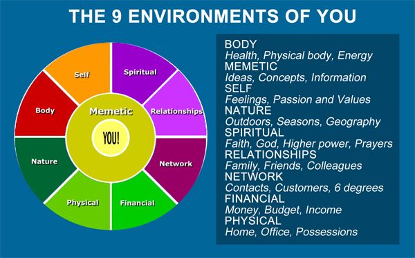 Increase In Adhd Mirrors Academic >> Adhd And The 9 Environments Of You Increase In Adhd Mirrors Academic >> Adhd And The 9 Environments Of You